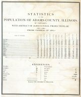 Statistics of the Population, Adams County 1872